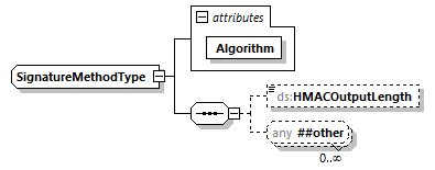 CODICE-PLACE-EXT-1.4.1_diagrams/CODICE-PLACE-EXT-1.4.1_p3013.png