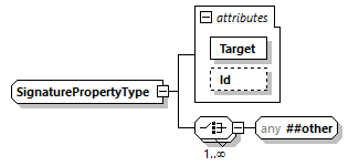 CODICE-PLACE-EXT-1.4.1_diagrams/CODICE-PLACE-EXT-1.4.1_p3016.png