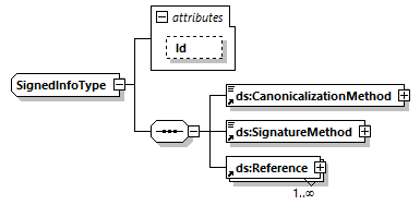 CODICE-PLACE-EXT-1.4.1_diagrams/CODICE-PLACE-EXT-1.4.1_p3019.png