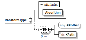 CODICE-PLACE-EXT-1.4.1_diagrams/CODICE-PLACE-EXT-1.4.1_p3023.png