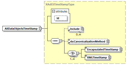 CODICE-PLACE-EXT-1.4.1_diagrams/CODICE-PLACE-EXT-1.4.1_p3047.png