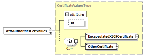 CODICE-PLACE-EXT-1.4.1_diagrams/CODICE-PLACE-EXT-1.4.1_p3050.png