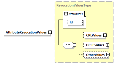 CODICE-PLACE-EXT-1.4.1_diagrams/CODICE-PLACE-EXT-1.4.1_p3053.png