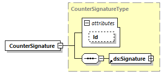 CODICE-PLACE-EXT-1.4.1_diagrams/CODICE-PLACE-EXT-1.4.1_p3060.png