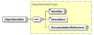 CODICE-PLACE-EXT-1.4.1_diagrams/CODICE-PLACE-EXT-1.4.1_p3065.png
