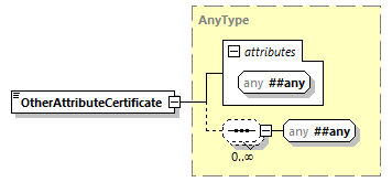 CODICE-PLACE-EXT-1.4.1_diagrams/CODICE-PLACE-EXT-1.4.1_p3066.png
