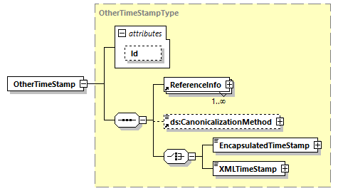 CODICE-PLACE-EXT-1.4.1_diagrams/CODICE-PLACE-EXT-1.4.1_p3067.png