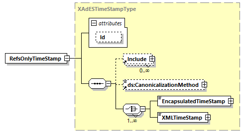 CODICE-PLACE-EXT-1.4.1_diagrams/CODICE-PLACE-EXT-1.4.1_p3071.png