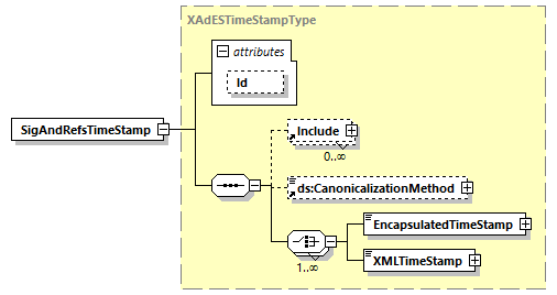 CODICE-PLACE-EXT-1.4.1_diagrams/CODICE-PLACE-EXT-1.4.1_p3073.png