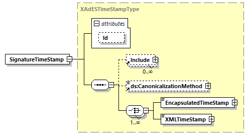CODICE-PLACE-EXT-1.4.1_diagrams/CODICE-PLACE-EXT-1.4.1_p3077.png