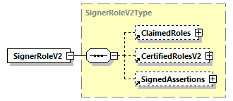 CODICE-PLACE-EXT-1.4.1_diagrams/CODICE-PLACE-EXT-1.4.1_p3084.png