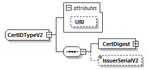 CODICE-PLACE-EXT-1.4.1_diagrams/CODICE-PLACE-EXT-1.4.1_p3103.png