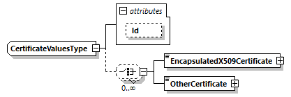CODICE-PLACE-EXT-1.4.1_diagrams/CODICE-PLACE-EXT-1.4.1_p3106.png