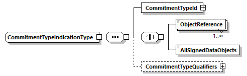 CODICE-PLACE-EXT-1.4.1_diagrams/CODICE-PLACE-EXT-1.4.1_p3116.png