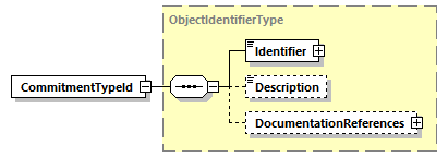 CODICE-PLACE-EXT-1.4.1_diagrams/CODICE-PLACE-EXT-1.4.1_p3117.png