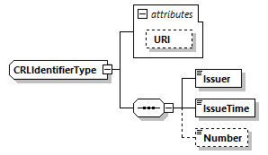 CODICE-PLACE-EXT-1.4.1_diagrams/CODICE-PLACE-EXT-1.4.1_p3130.png