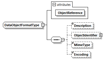 CODICE-PLACE-EXT-1.4.1_diagrams/CODICE-PLACE-EXT-1.4.1_p3141.png