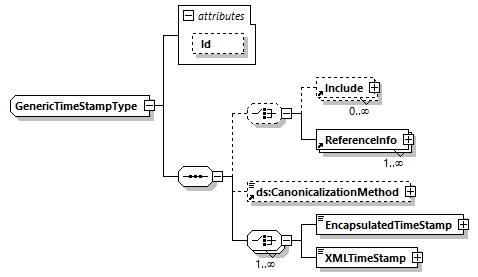 CODICE-PLACE-EXT-1.4.1_diagrams/CODICE-PLACE-EXT-1.4.1_p3150.png