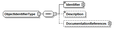 CODICE-PLACE-EXT-1.4.1_diagrams/CODICE-PLACE-EXT-1.4.1_p3160.png