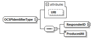 CODICE-PLACE-EXT-1.4.1_diagrams/CODICE-PLACE-EXT-1.4.1_p3164.png