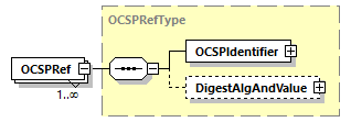 CODICE-PLACE-EXT-1.4.1_diagrams/CODICE-PLACE-EXT-1.4.1_p3168.png