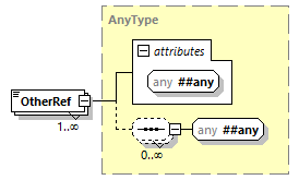 CODICE-PLACE-EXT-1.4.1_diagrams/CODICE-PLACE-EXT-1.4.1_p3175.png