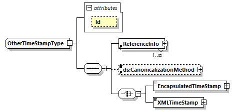 CODICE-PLACE-EXT-1.4.1_diagrams/CODICE-PLACE-EXT-1.4.1_p3178.png