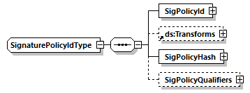 CODICE-PLACE-EXT-1.4.1_diagrams/CODICE-PLACE-EXT-1.4.1_p3194.png