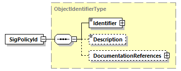 CODICE-PLACE-EXT-1.4.1_diagrams/CODICE-PLACE-EXT-1.4.1_p3195.png