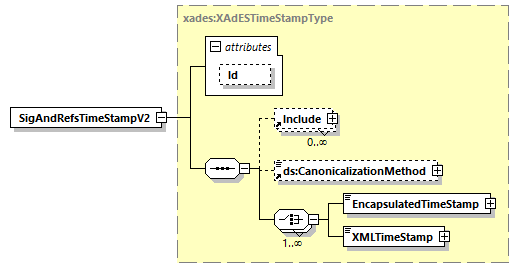 CODICE-PLACE-EXT-1.4.1_diagrams/CODICE-PLACE-EXT-1.4.1_p3235.png