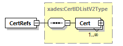 CODICE-PLACE-EXT-1.4.1_diagrams/CODICE-PLACE-EXT-1.4.1_p3240.png