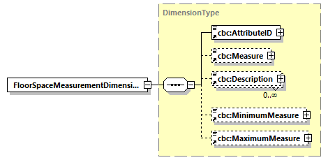 CODICE-PLACE-EXT-1.4.1_diagrams/CODICE-PLACE-EXT-1.4.1_p359.png