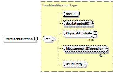 CODICE-PLACE-EXT-1.4.1_diagrams/CODICE-PLACE-EXT-1.4.1_p410.png