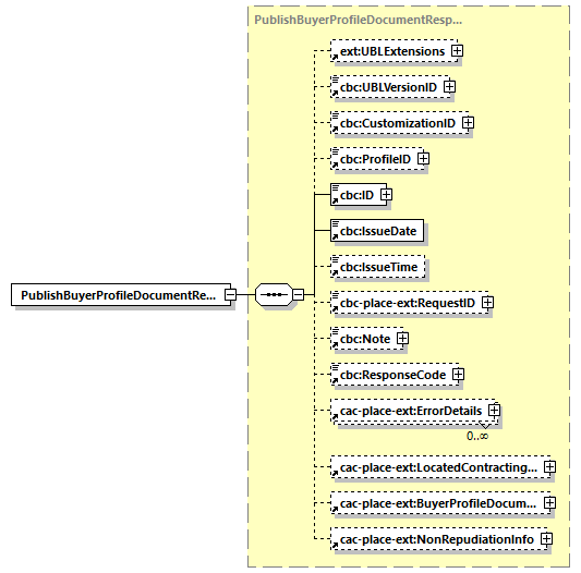 CODICE-PLACE-EXT-1.4.1_diagrams/CODICE-PLACE-EXT-1.4.1_p51.png