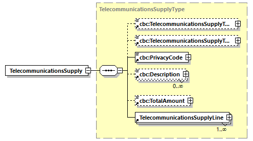 CODICE-PLACE-EXT-1.4.1_diagrams/CODICE-PLACE-EXT-1.4.1_p739.png