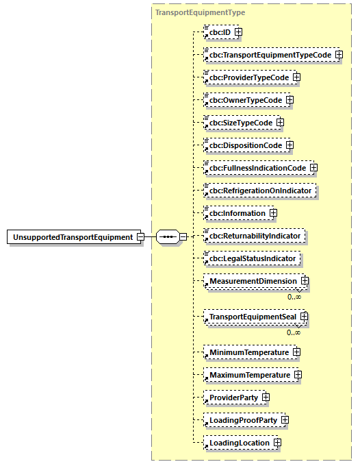 CODICE-PLACE-EXT-1.4.1_diagrams/CODICE-PLACE-EXT-1.4.1_p797.png