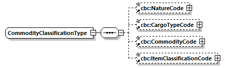 CODICE-PLACE-EXT-1.4.1_diagrams/CODICE-PLACE-EXT-1.4.1_p853.png