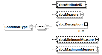 CODICE-PLACE-EXT-1.4.1_diagrams/CODICE-PLACE-EXT-1.4.1_p857.png