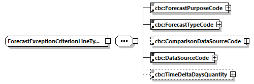 CODICE-PLACE-EXT-1.4.1_diagrams/CODICE-PLACE-EXT-1.4.1_p925.png
