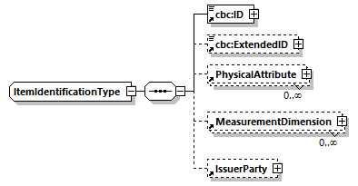 CODICE-PLACE-EXT-1.4.1_diagrams/CODICE-PLACE-EXT-1.4.1_p942.png